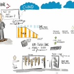 Die Zukunft der IT-Infrastruktur - 13