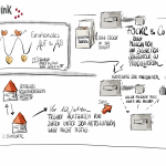 Die Zukunft der IT-Infrastruktur - 21